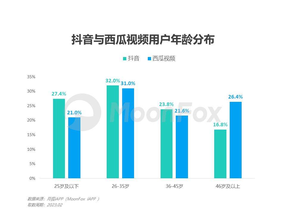 种了西瓜，再种青桃，抖音中长视频此次能否开花成果？