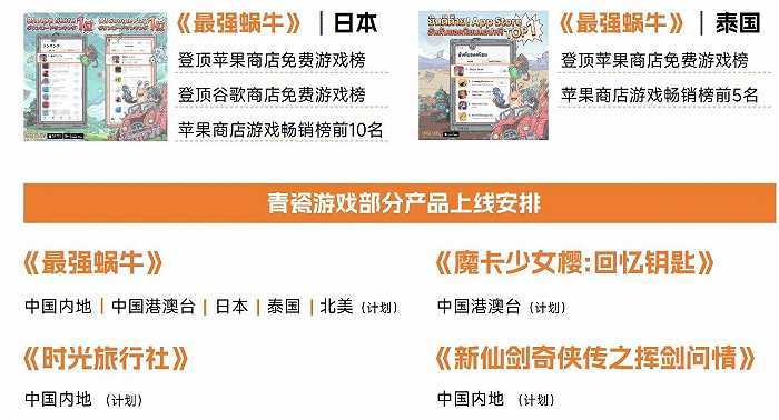 中国游戏企业研发合作力陈述：自研游戏收入同比下降13.07%，企业顺境中谋开展