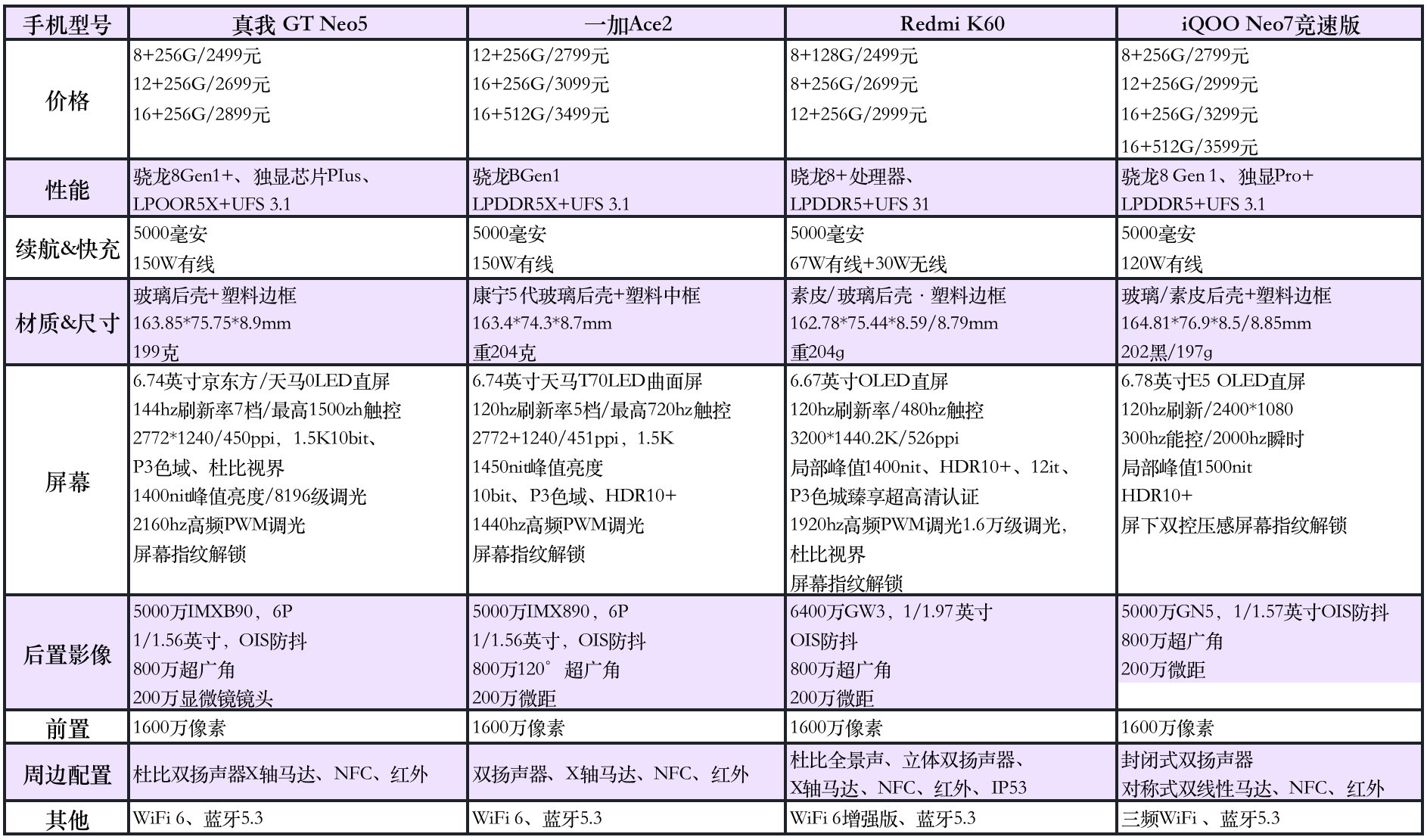 一加出手，红米慌了！2023，3000价位市场为何一个比一个卷？