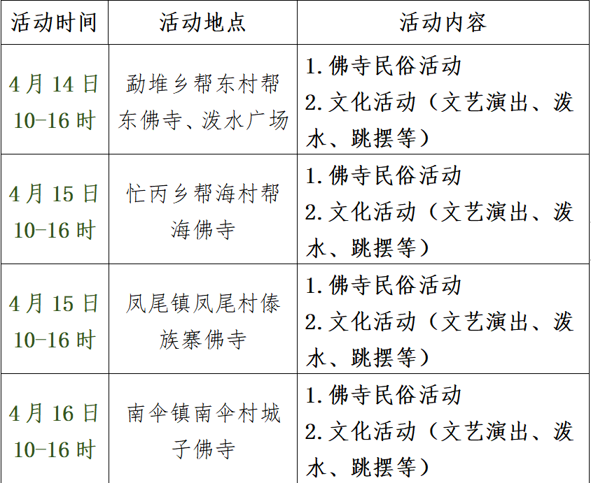 文化 | 四月云南那些喜庆欢乐的民族节庆 不要错过