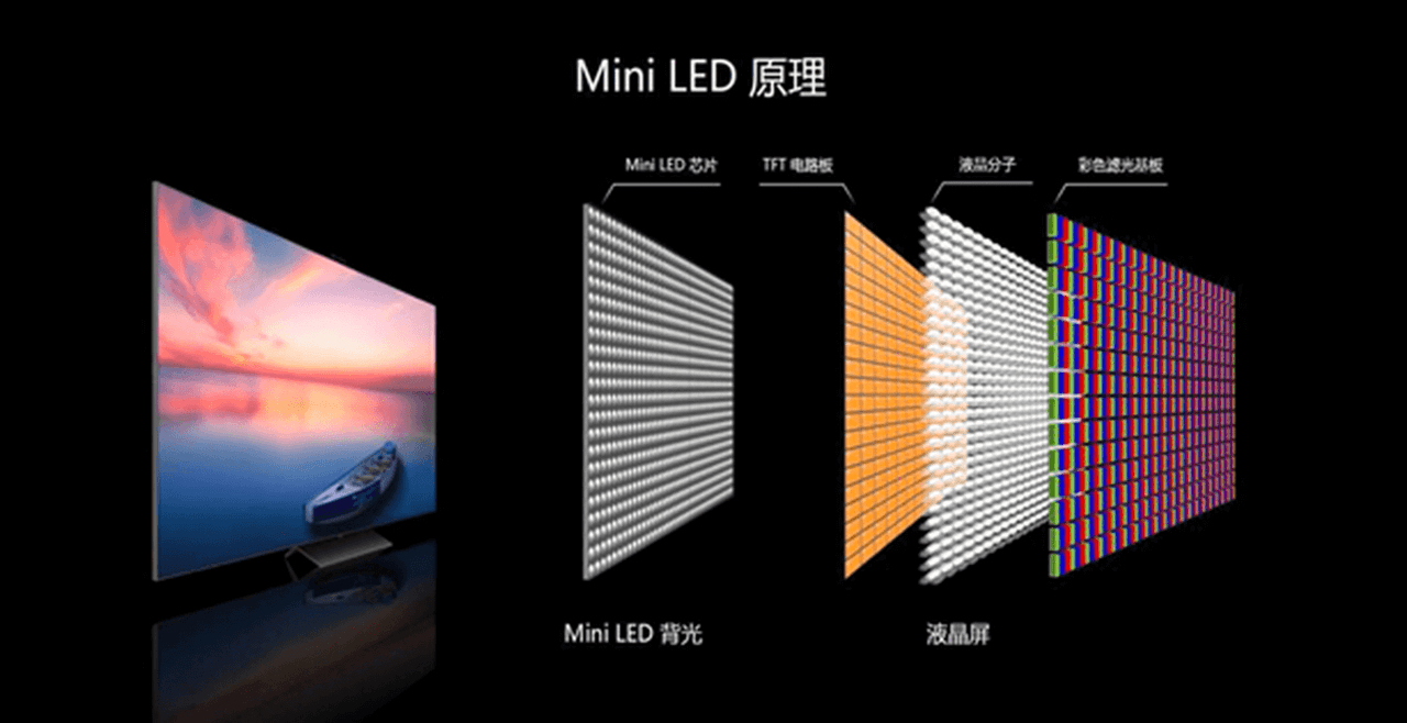 TCL 行至“未至之境”，Mini LED“勇者无疆”