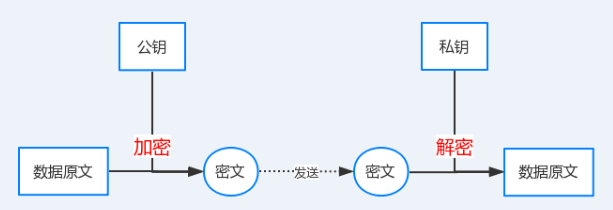 远控软件选向日葵仍是 ToDesk? 回绝割韭菜，我只留一个就够了