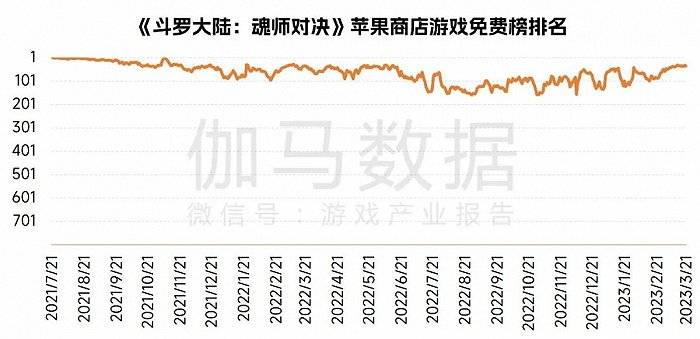 中国游戏企业研发合作力陈述：自研游戏收入同比下降13.07%，企业顺境中谋开展