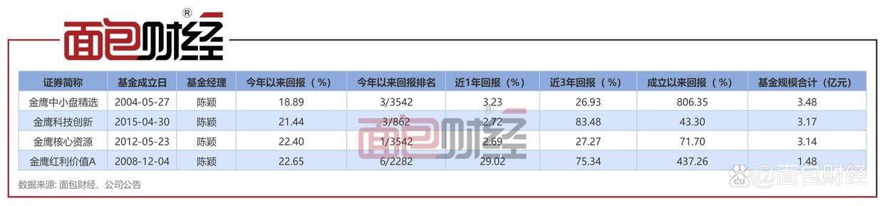 「金鹰基金」金鹰盈利价值混合：年内净值上涨22.65%