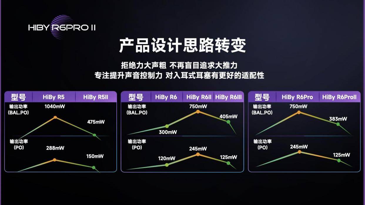 HiBy R6Pro 第二代 与“声”俱来的魅力 国产HiFi播放器破圈之做