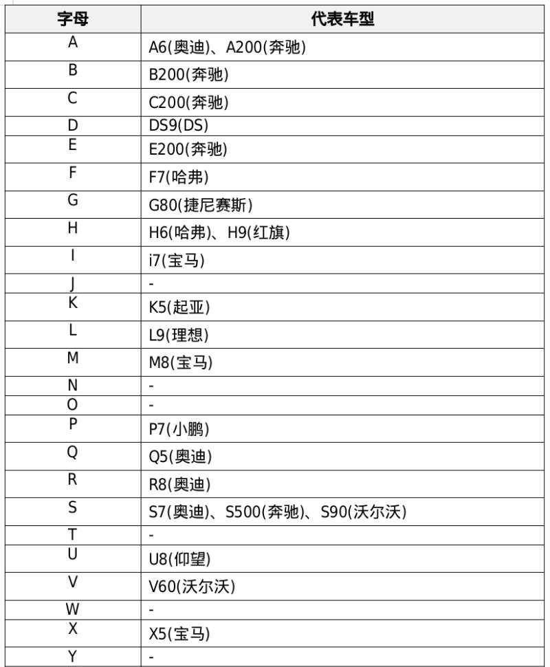 原创
                车名的字母争夺战已进入到白热化阶段，几种定名战略保举