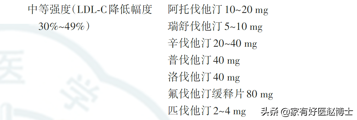 哪种他汀效果更好、副感化最小？吃他汀，哪些规则要记住？