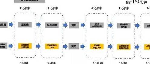 亿邦智库：家居定造的“痛”与三维家的“通”