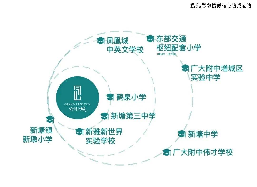 华润置地公园上城（增城）首页网站_公园上城营销中心德律风_楼盘详情_房价_户型