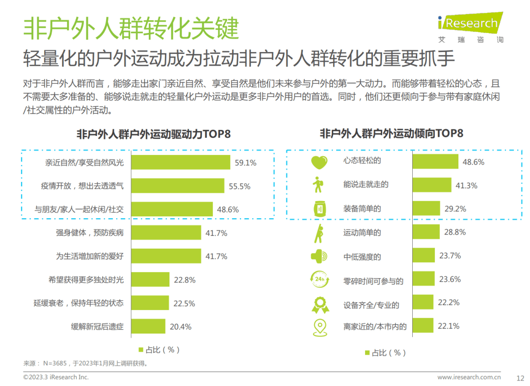 陈述免费下载 | 轻量化户外行业白皮书