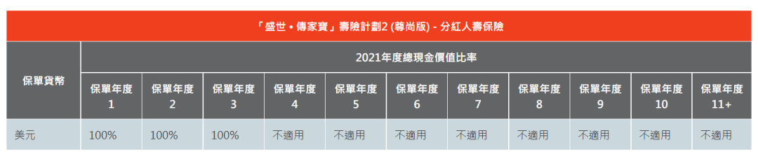 2023年香港各保险公司 “分红实现率”