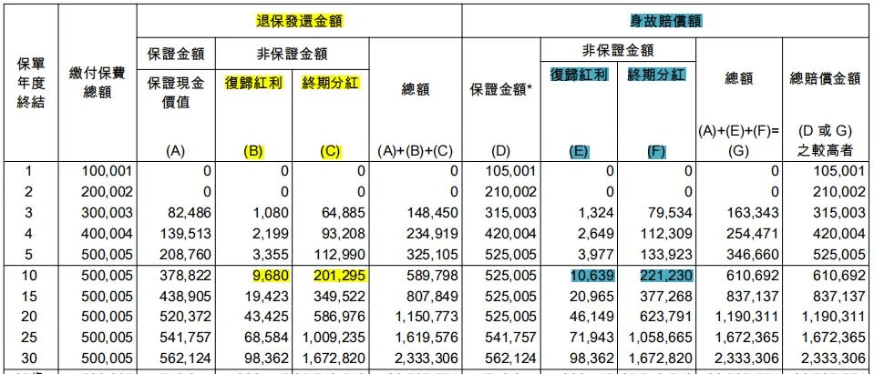 2023年香港各保险公司 “分红实现率”