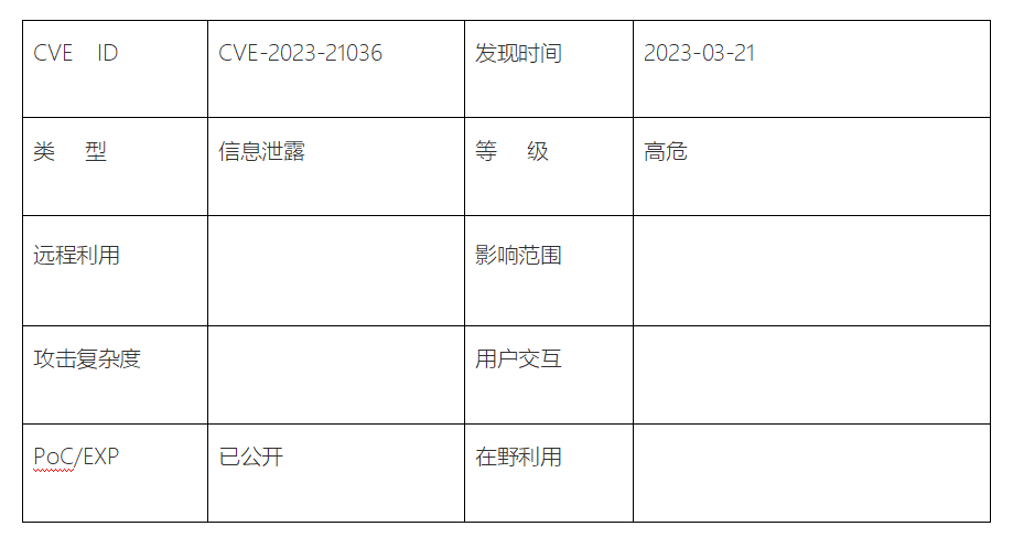 明朝万达 2023年收集平安月报（3月）