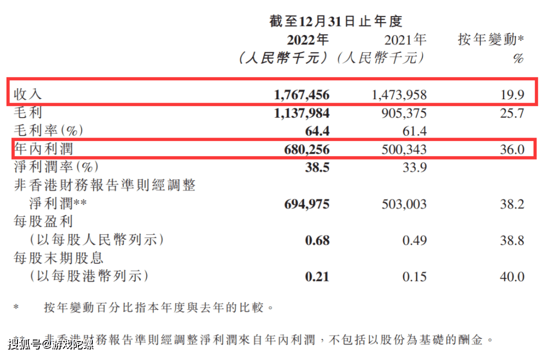 财报速递Ⅱ：吉比特再续高分红，禅游靠曲播获1亿新增，电魂储蓄丰