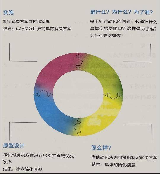 片子在路上之通俗人说《简单化》：简单，事实有多不简单？