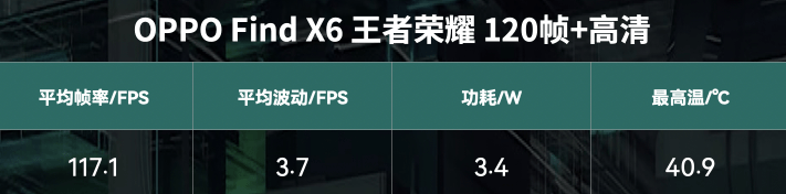 4K价位最值旗舰，OPPO Find X6不行影像出寡，还有流利性能体验