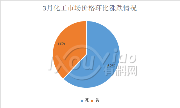 下跌近80%！“金三”失色，“银四”时机在哪？