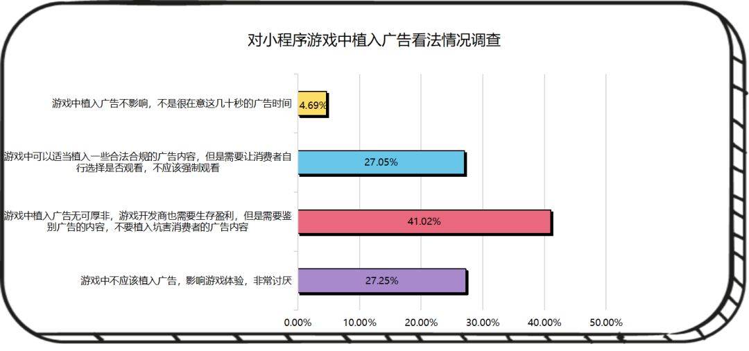 2022收入1280亿，上海仍然是中国游戏领航者 | 游戏电竞周报