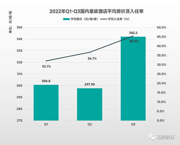 浅析我国酒店行业近状及趋势(图9)