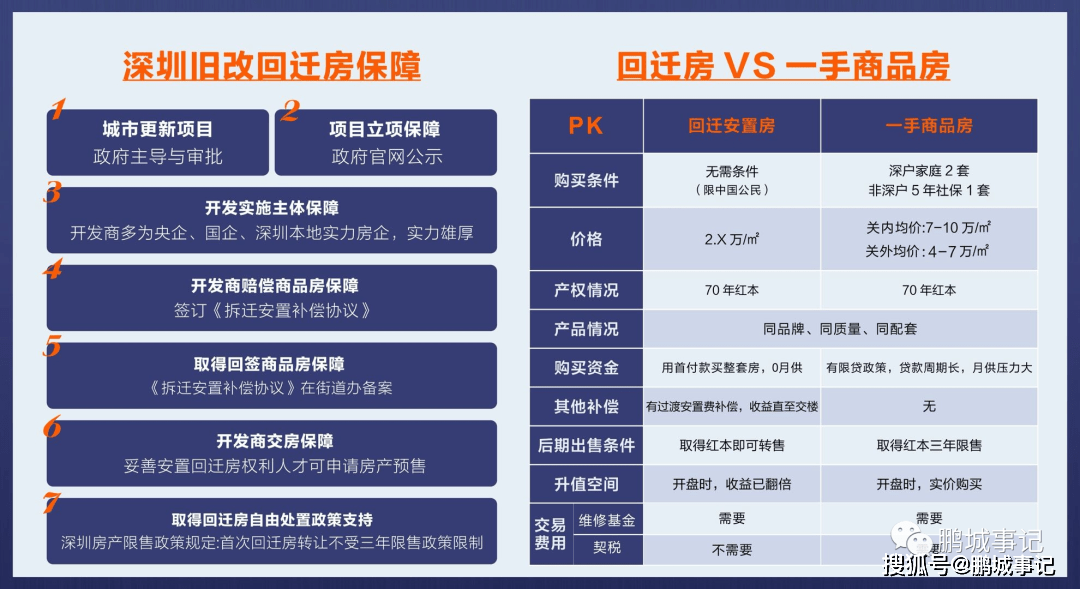 龙岗坂田五和枢纽旧改最新停顿