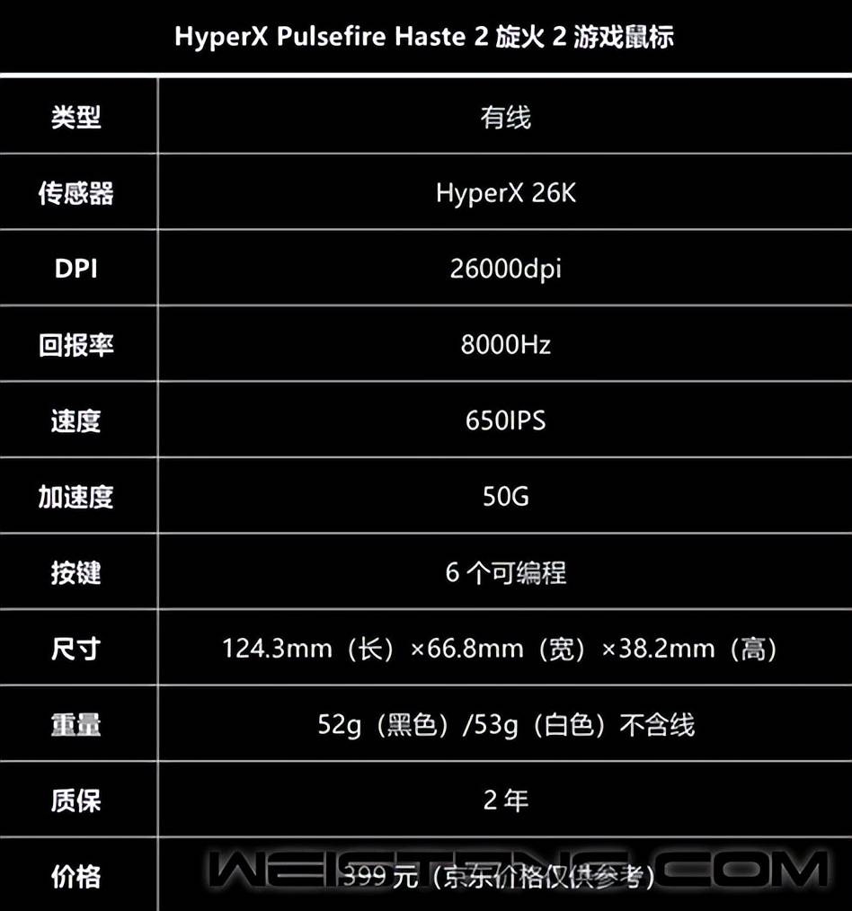 HyperX Pulsefire Haste 2旋火2有线/无线版游戏鼠标评测