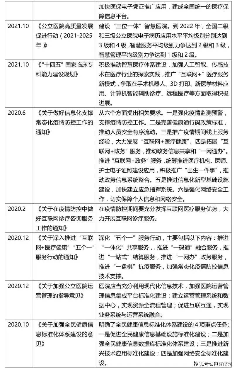 安康医疗信息化迈入全面建立阶段，需处理那四大挑战