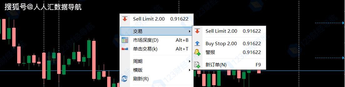 认识MT4挂单交易以及挂单利用办法