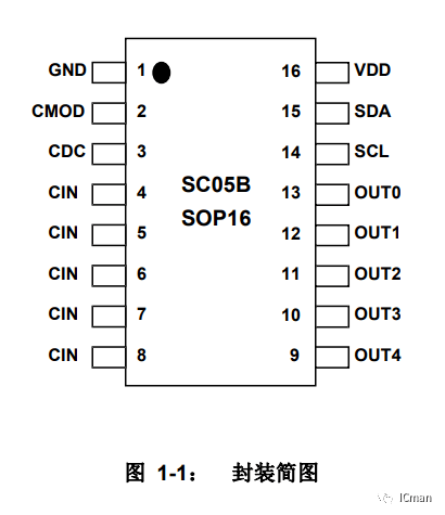 SC05B——5按键带自校正功用的容性触摸感应器