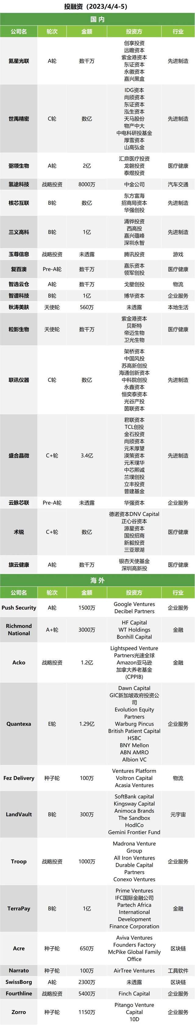 午报 | 多国出手查询拜访ChatGPT；突破“加班文化”不克不及只靠热搜