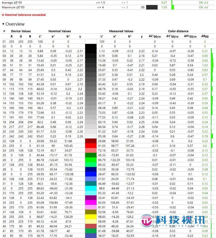 2.8K 13代酷睿高能轻薄本 华硕无畏15i 2023评测