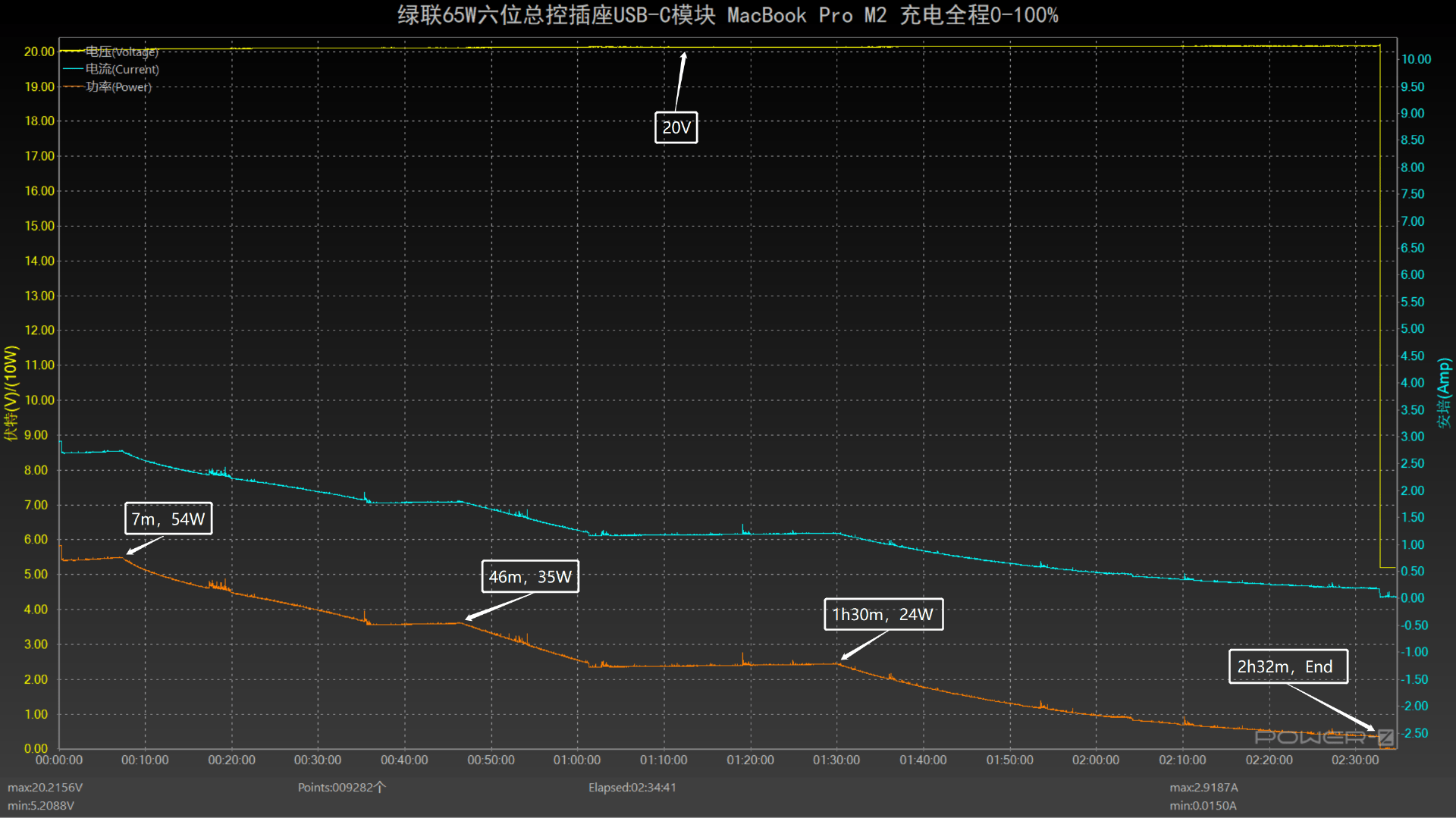 用电随心掌控，一触即通，绿联 65W 六位总控耽误线插座