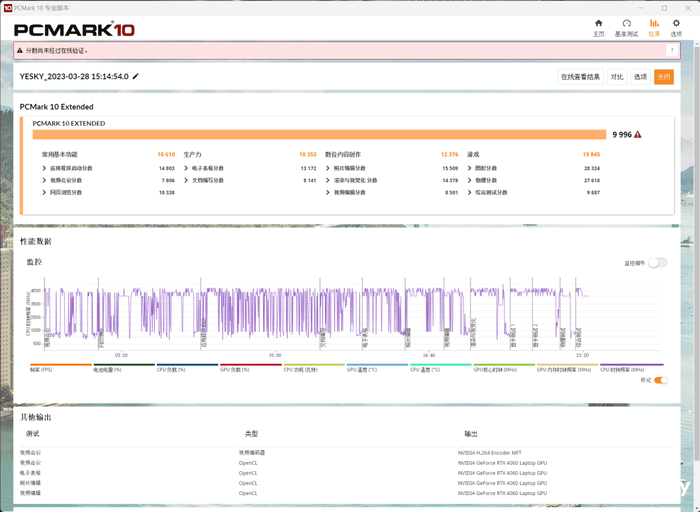 机械革命极光Pro评测：酷睿i7-12650H+RTX 4060，给玩家的高性价比选择