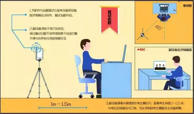 大连海洋大学2023年硕士研究生招生调剂通知布告