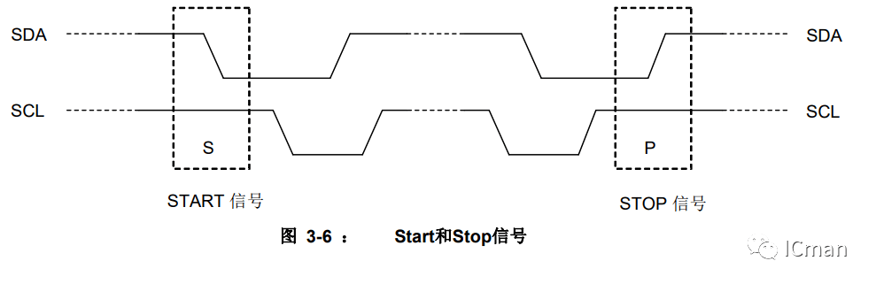 SC05B——5按键带自校正功用的容性触摸感应器