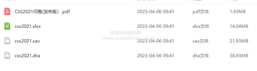 2021-2008年中国社会情况综合查询拜访数据（简称CSS）