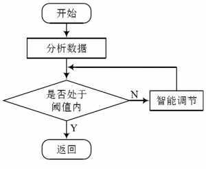 【IoT毕设】机智云AIoT+esp8266+物联网智能家居控造系统