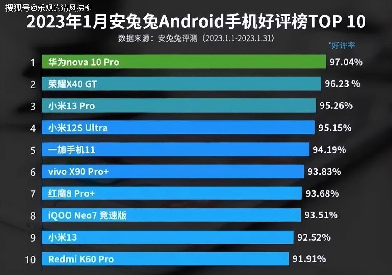 数码博主透露，小米13ultra已经量产，徕卡加持下摄影功用更强大