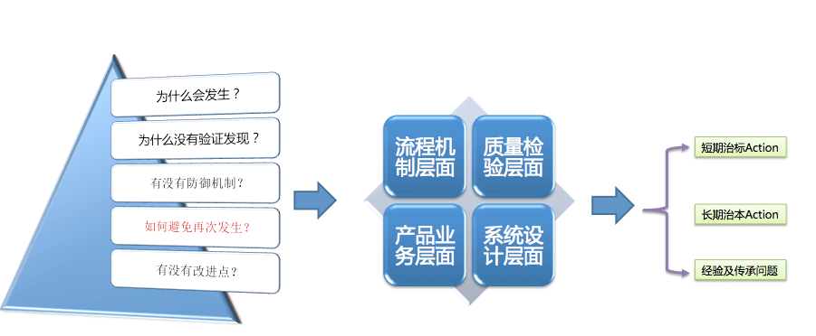 聊一聊若何做好垂曲域不变性