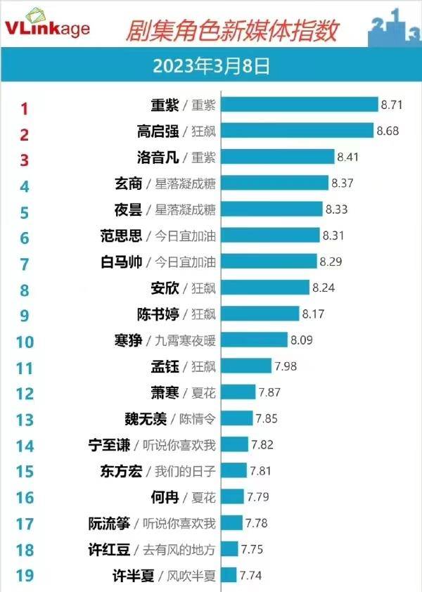 她的火对默默勤奋的演员，是极大的挖苦，粉丝还称是下一个赵丽颖