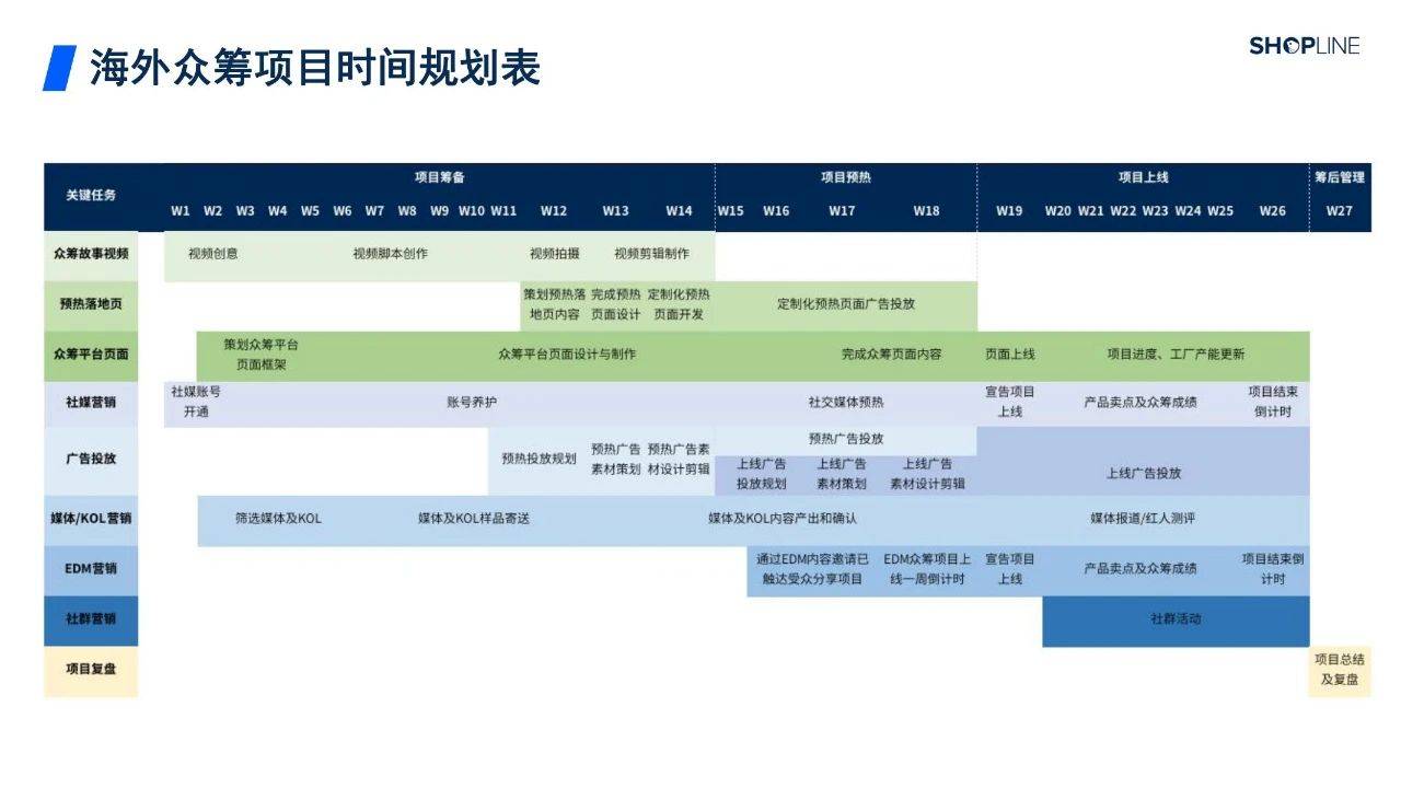 70页|海外寡筹若何助力中国造造晋级为中国品牌-寡筹形式解读陈述（2022附下载