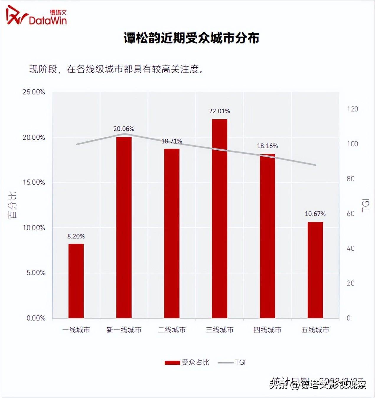 星解读-谭松韵：做品高产高量，以扎实演技实现口碑热度双丰收