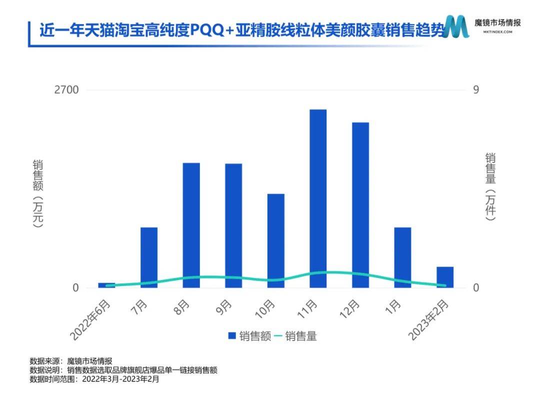 保健食物2月份爆品新品速览（附下载）