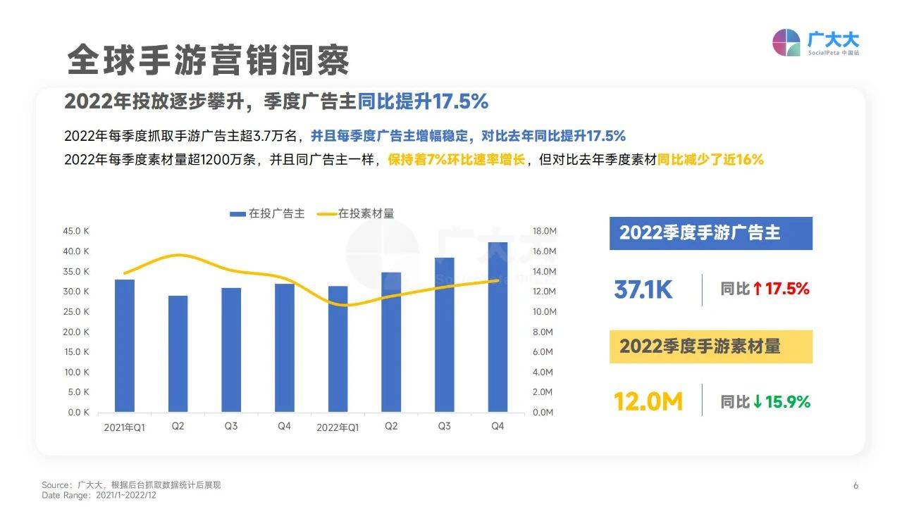 36页|2023全球挪动游戏实人素材爆款察看（附下载）