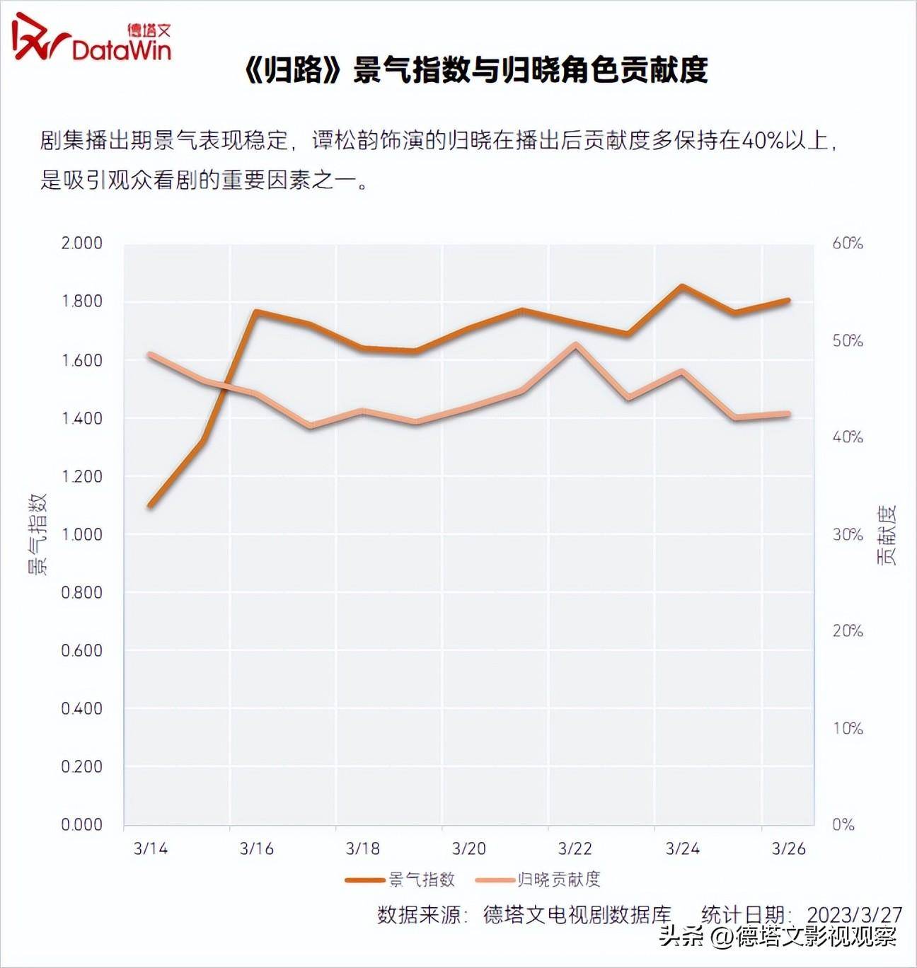 星解读-谭松韵：做品高产高量，以扎实演技实现口碑热度双丰收