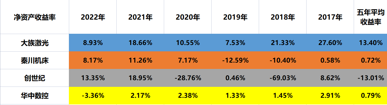 工业母机：大族激光、秦川机床、创世纪、华中数控，谁含金量更高