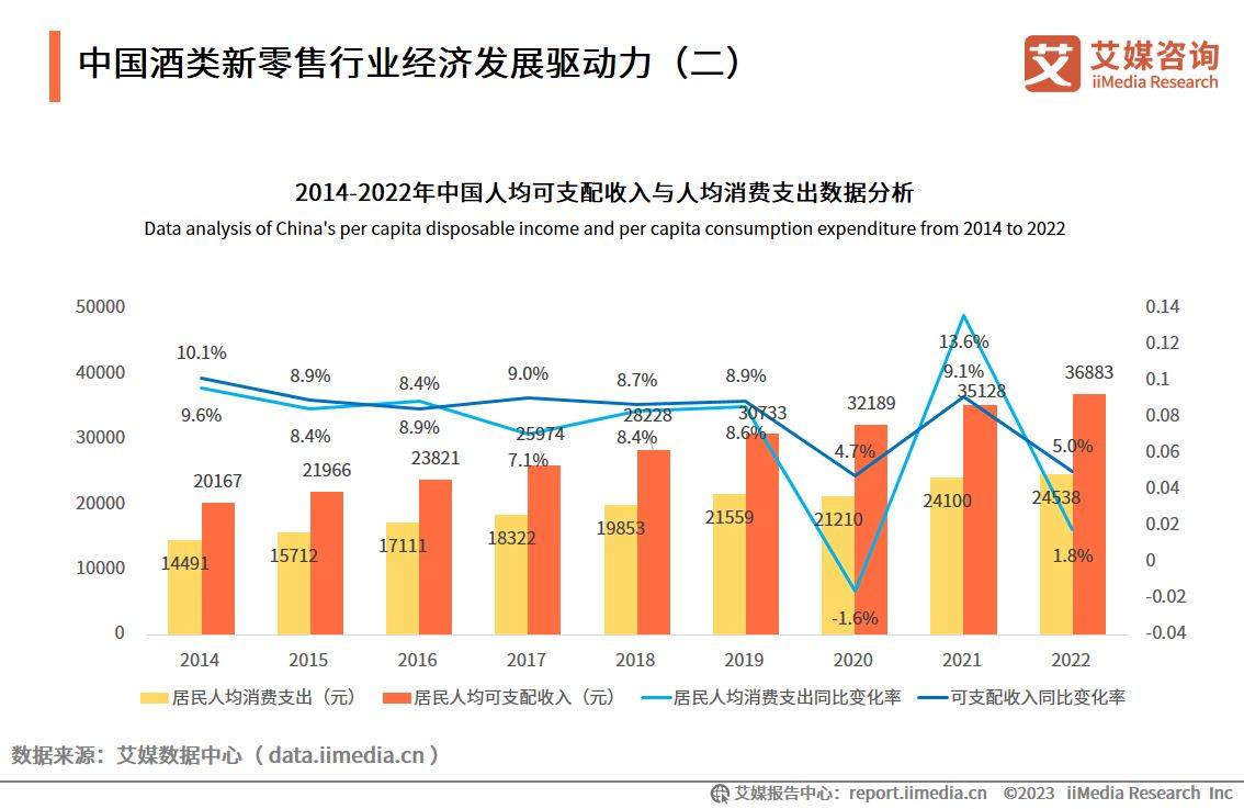 艾媒征询｜2023-2024年中国酒类新零售市场研究陈述