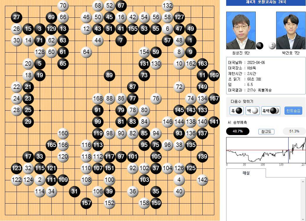 更高棋士战，元大锤使出“僵尸流”！朴键昊七段认输后一脸茫然？