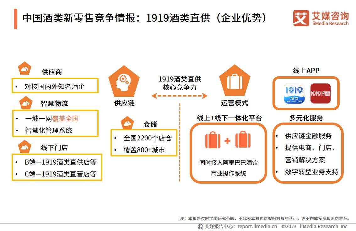 艾媒征询｜2023-2024年中国酒类新零售市场研究陈述