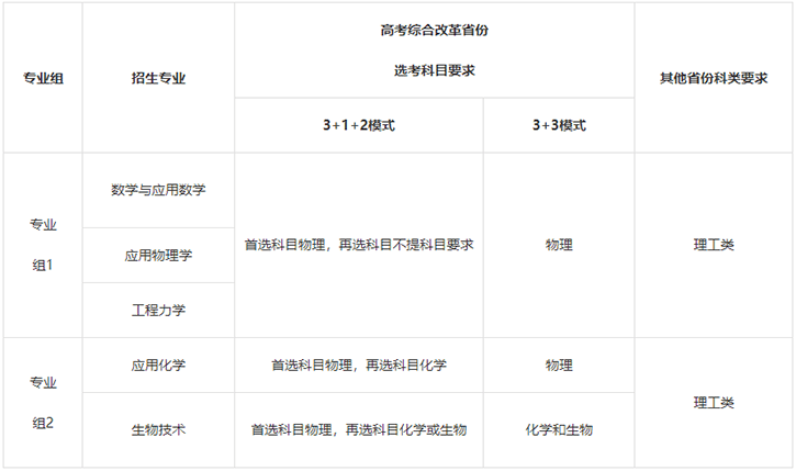 增加初试：同济大学2023年强基方案简章及政策阐发