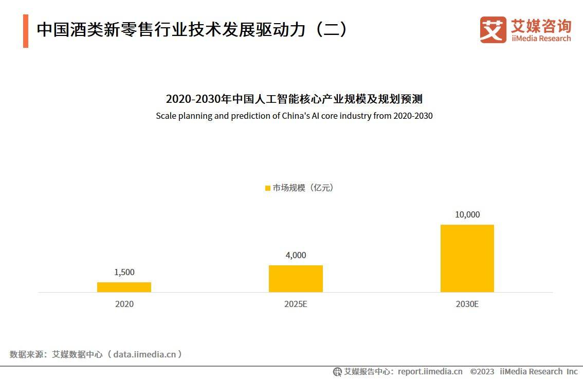 艾媒征询｜2023-2024年中国酒类新零售市场研究陈述